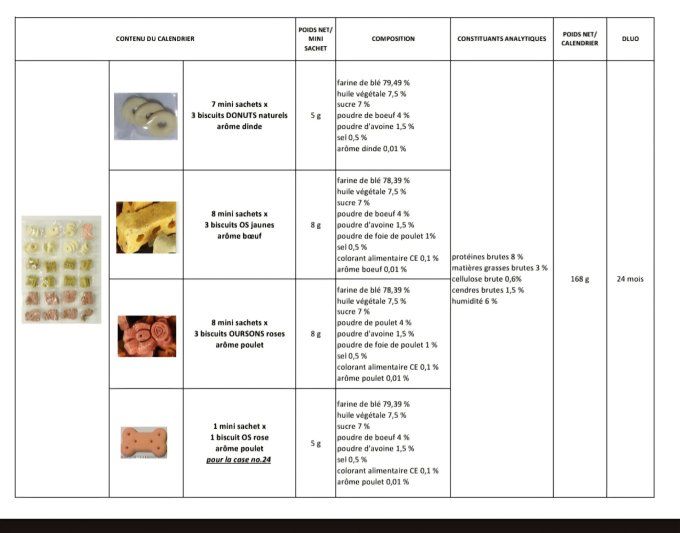 Calendrier de l'avent pour vos toutous