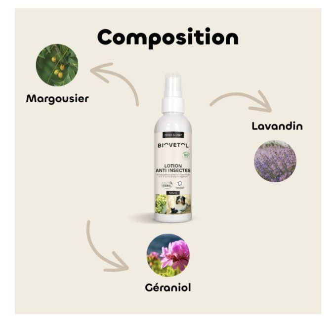 Biovetol- Lotion anti insectes BIO Chien et Chat 240ml
