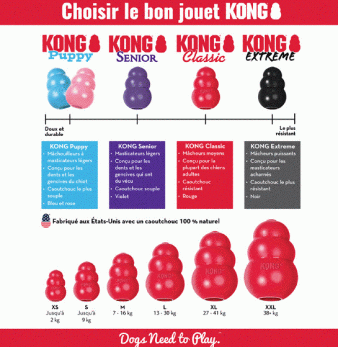 KONG ( differentes tailles )